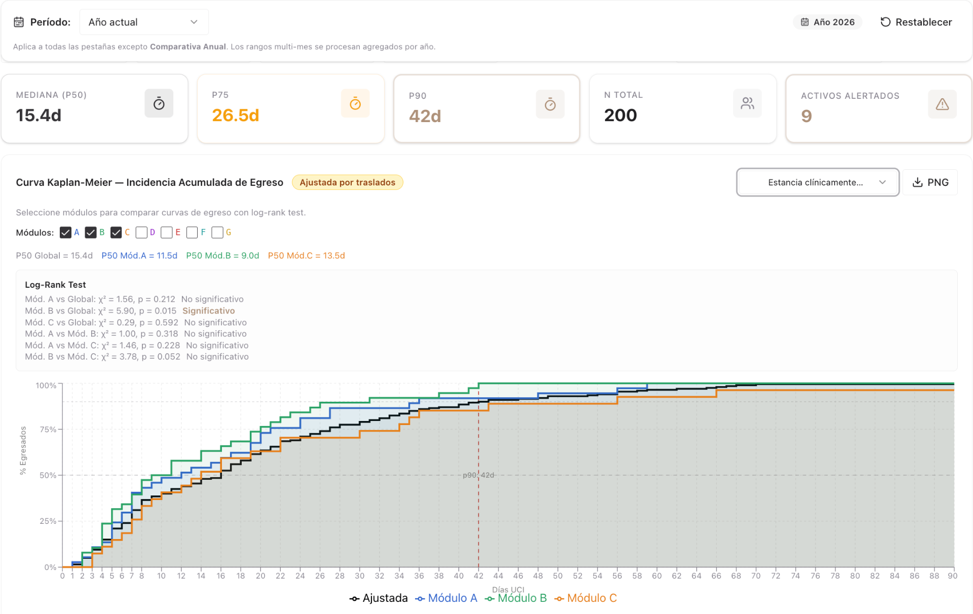 UCI Sentinel — Comparativas longitudinales