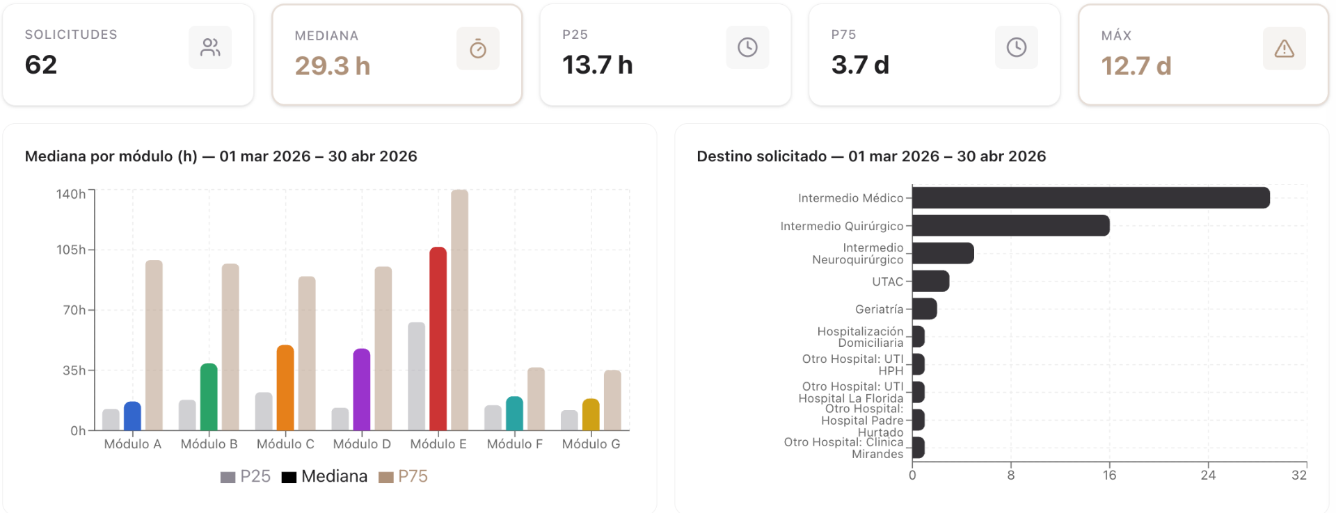 UCI Sentinel — Gestión operacional de unidad