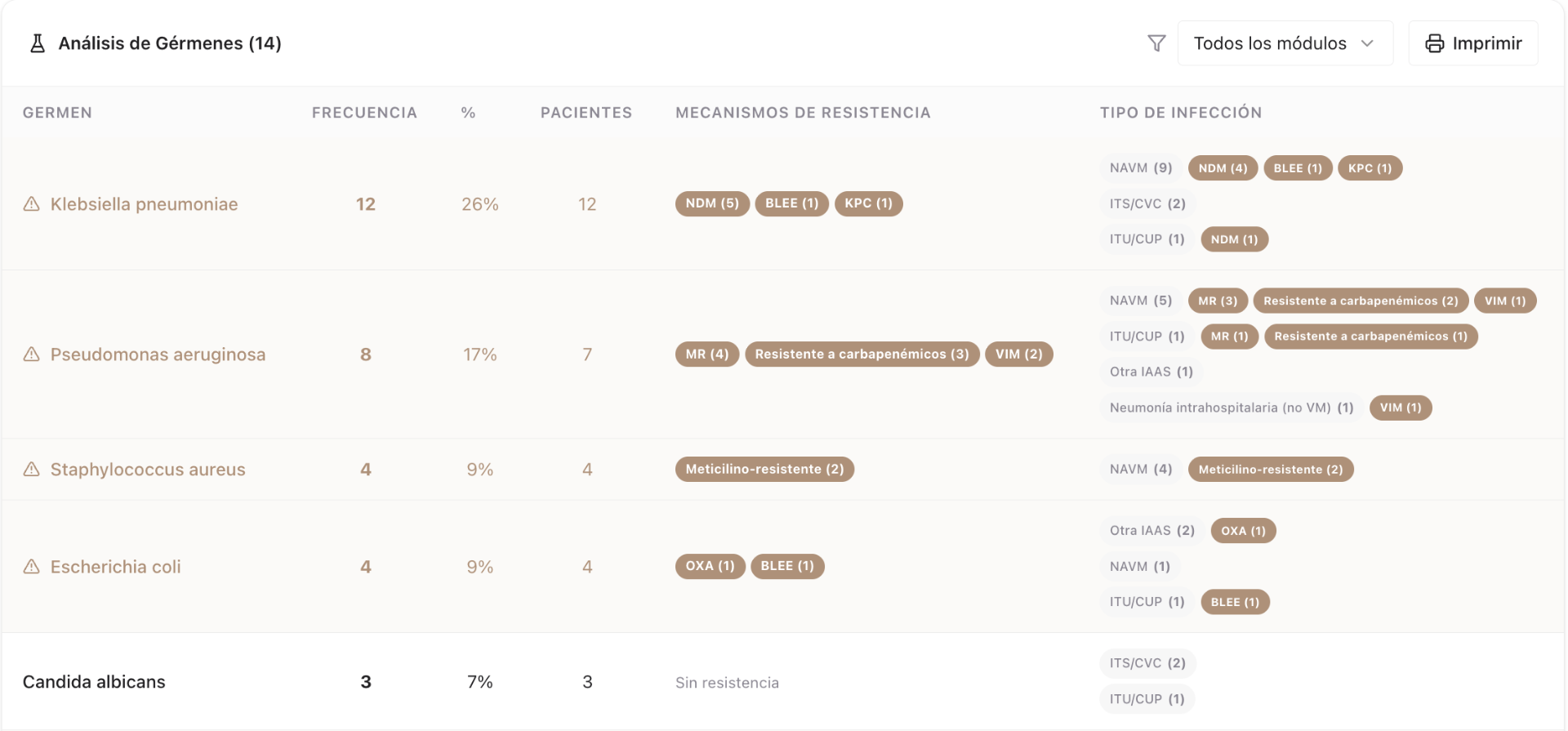 UCI Sentinel — IAAS prospectiva, no retrospectiva